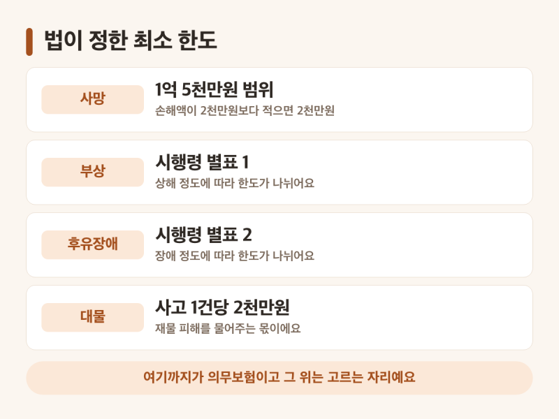 자동차보험료비교견적사이트 열기 전에 — 의무보험 범위, 미가입 과태료, 견적 비교 순서