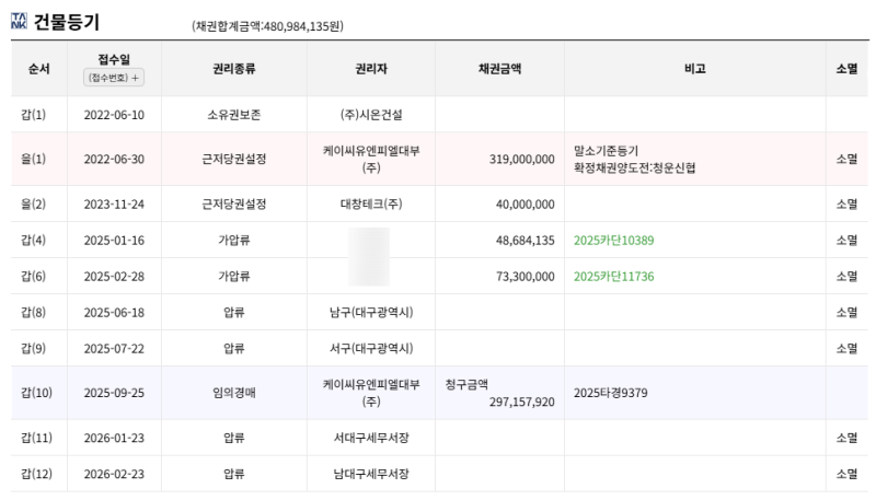 대구 남구 대명헤리티지 아파트 경매, 1회 유찰 2억 3천만원대 2025타경9379 사진 9