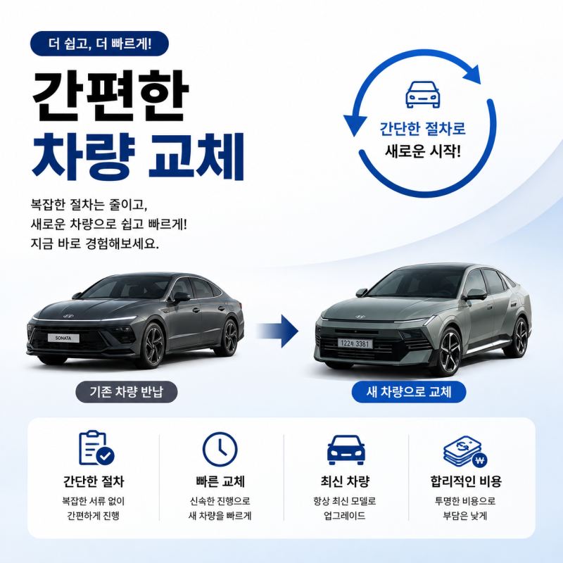 현대자동차 리스 장기렌트 차이, 어떤 게 유리할까?