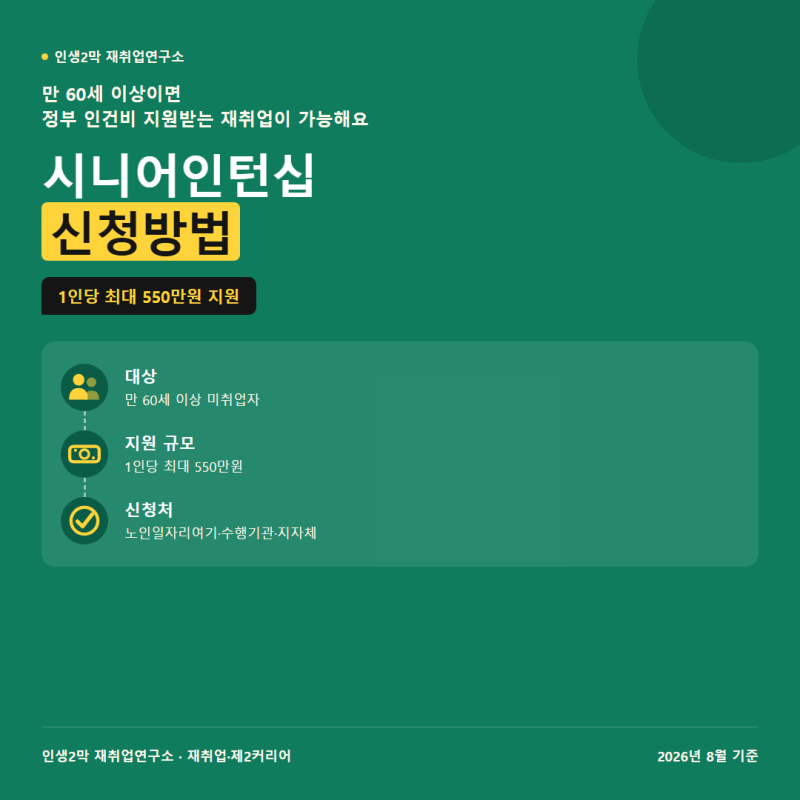 시니어인턴십 신청방법, 자격조건부터 지원금까지 정리 (2026년 8월 기준)
