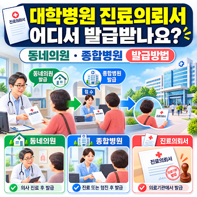 대학병원 진료의뢰서는 어디서 발급받나요?｜동네의원·종합병원 발급방법