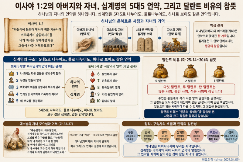사 1:2 내가 자식을 양육하였거늘(5 대 5 구조의 십계명과 달란트 비유로 풀어내는 하나님과 ....