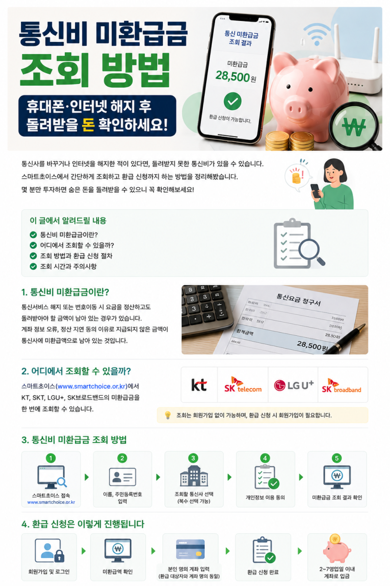통신비 미환급금 조회 방법｜휴대폰·인터넷 해지 후 돌려받을 돈 확인하기