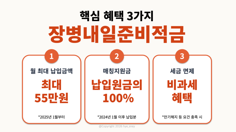2026 장병내일준비적금 총정리｜복무 기간 동안 2,000만원 모으는 방법｜군적금 월 납입한도·....