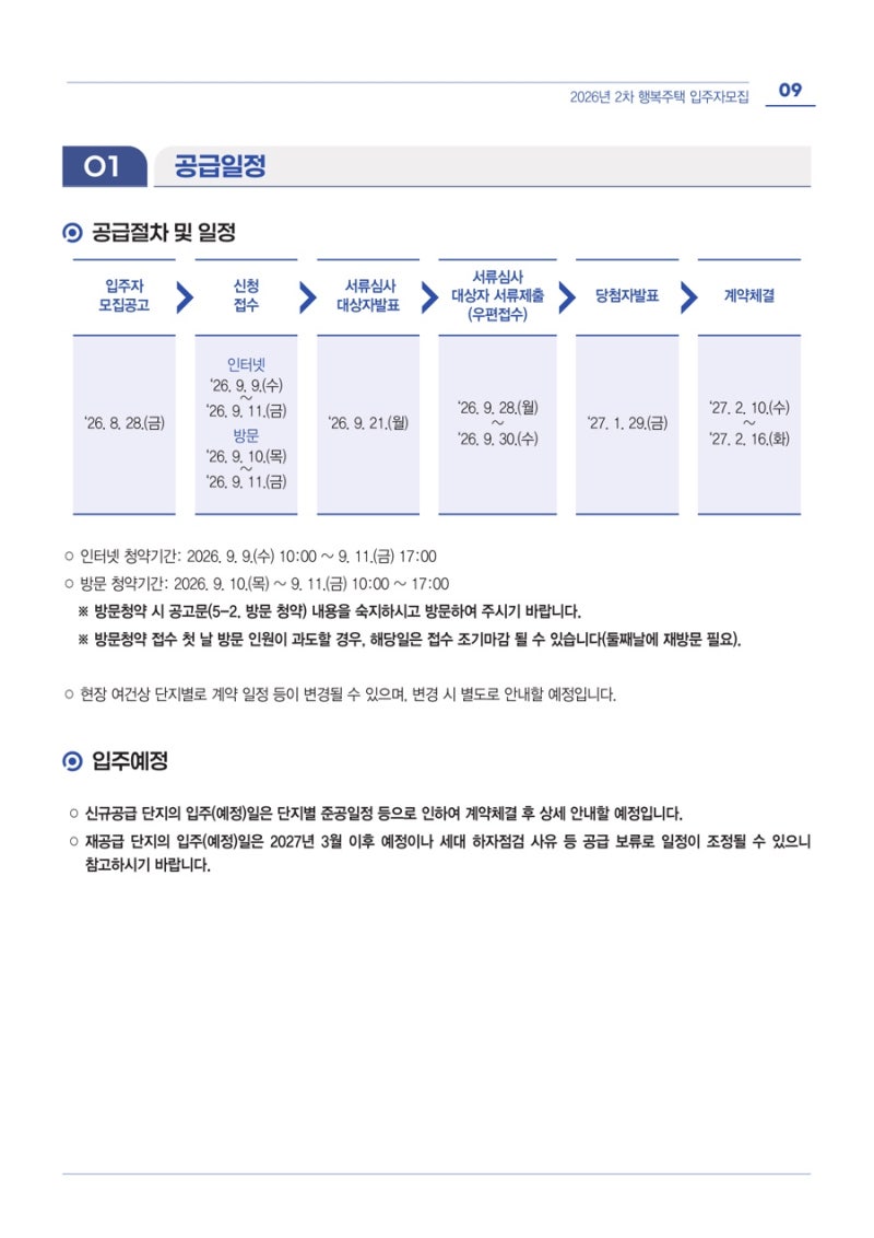 2026년 2차 SH 행복주택 입주자모집 1,484호 신청자격 청약일정 총정리