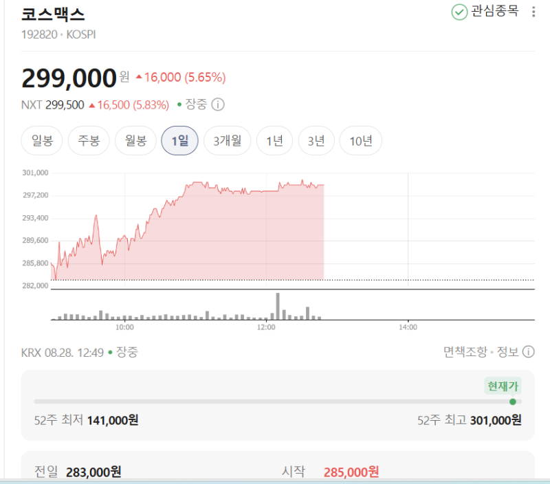 코스맥스 기업분석 및 주가 전망