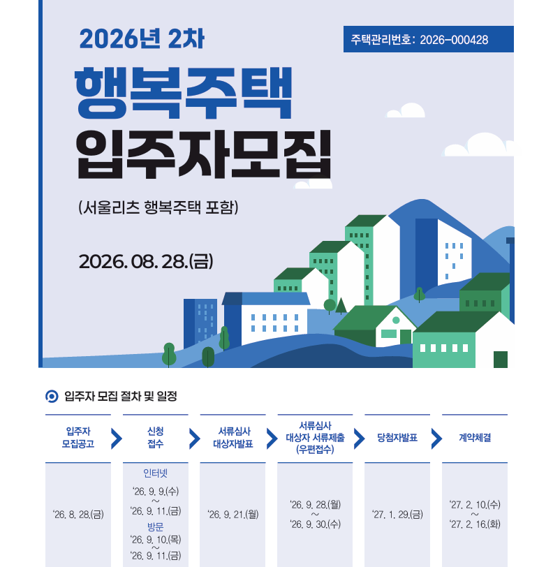 2026년 2차 SH 행복주택 모집공고- 계층별 자격요건부터 추천 단지 TOP 3 완벽 총정리