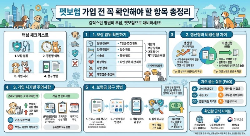 반려동물보험(펫보험) 가입 전 확인할 보장범위·갱신형 총정리