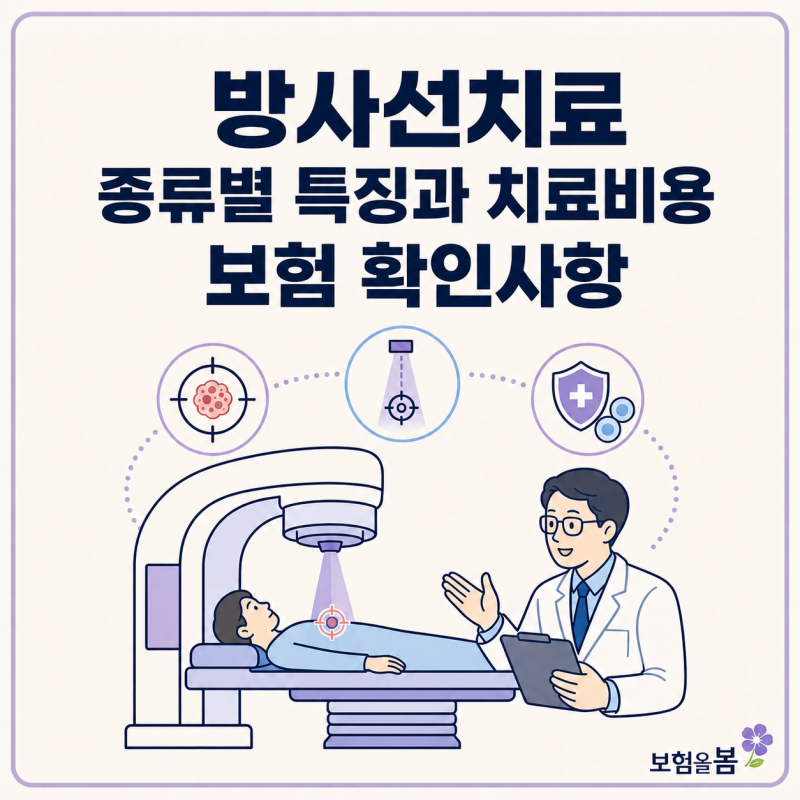 방사선치료 종류｜ 양성자·중입자치료 차이와 치료비용·보험 확인사항