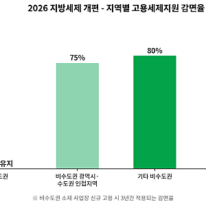 2026 지방세제 개편안(8/26 발표), 천안 사업자가 챙길 것들