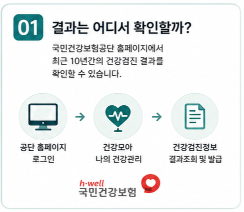 [국민건강보험 완벽가이드 06] 건강검진 결과 조회｜결과표 보는 법과 재검이 필요한 경우