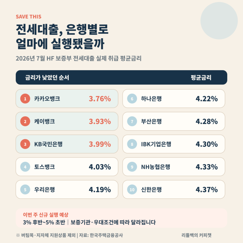 어제 금리 올렸는데 오늘 문자가 왔습니다｜주담대·전세대출 금리는 언제, 얼마나 오를까?