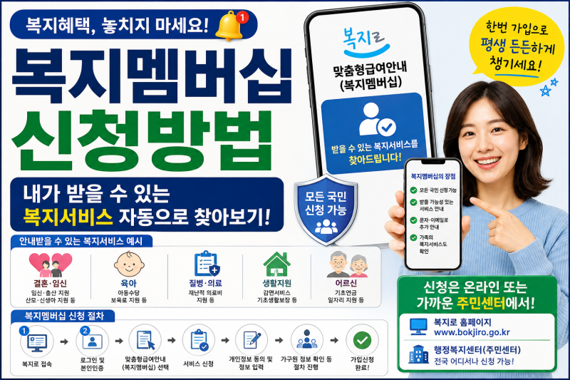 복지멤버십 신청방법, 내가 받을 수 있는 복지서비스 자동으로 찾아보기