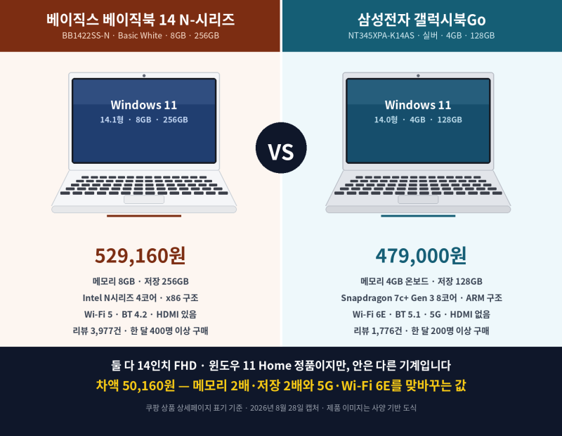 [광고]베이직북14 BB1422SS-N vs 갤럭시북Go NT345XPA-K14AS 가성비 끝판왕은?