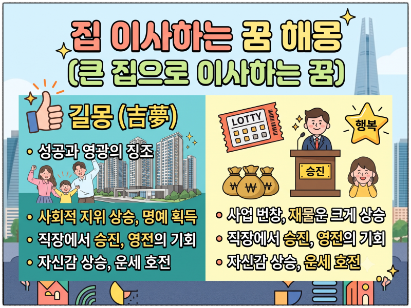 넓은 평수로 집 이사하는 꿈 꾸면 정말 재물운이 터질까요?