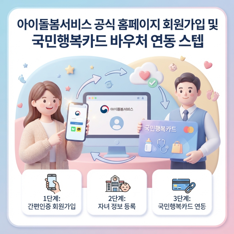 아이돌봄서비스 공식 홈페이지 회원가입 및 국민행복카드 바우처 연동 스텝