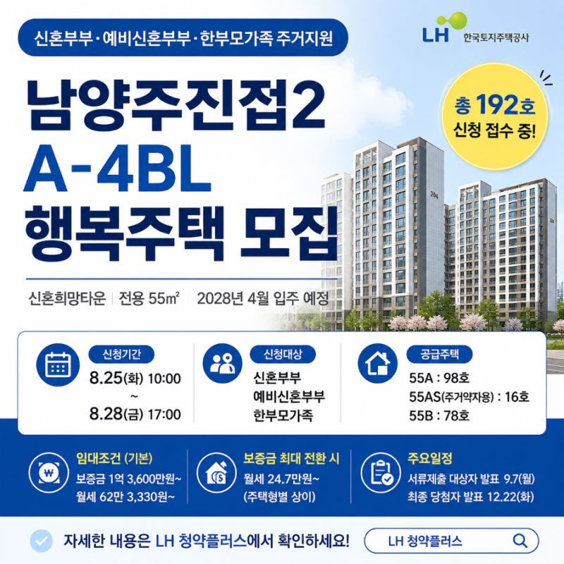 남양주진접2 A-4BL 신혼희망타운 행복주택 모집｜신혼부부 신청조건·보증금·월세 총정리