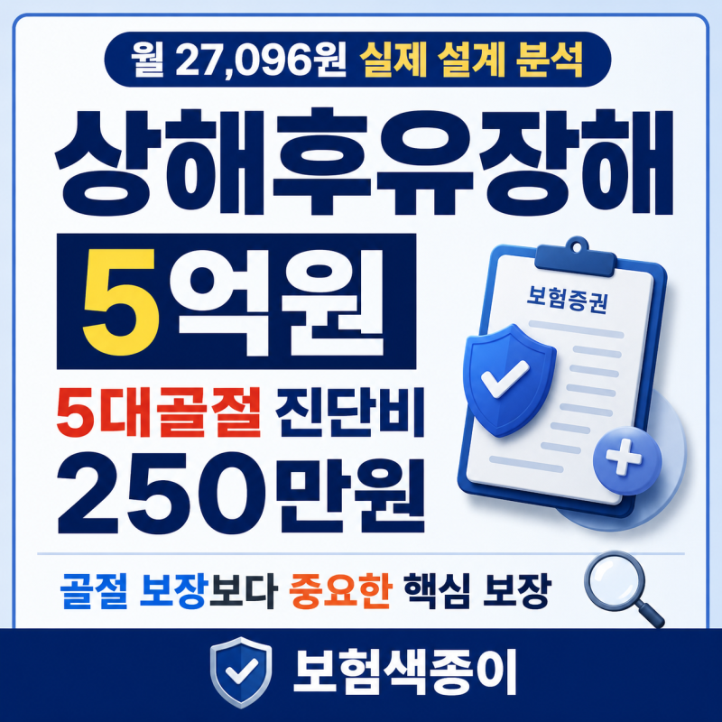 상해후유장해 5억원, 5대골절 진단비 250만원, 월 27,096원 실제 설계 분석