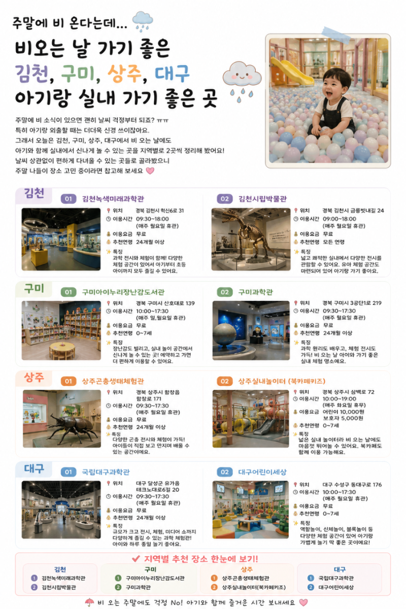 [알아보고서] 아이랑 어디 가지? 김천·구미·상주·대구 실내 나들이 BEST 8