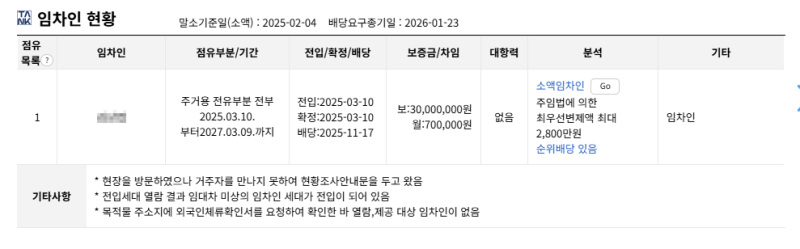 대구 북구 경매아파트 4억대 아파트가 2억대로? 대구역SD아이프라임 경매 2025타경1239 사진 7