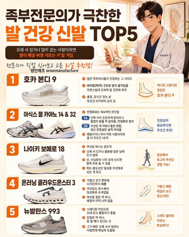 발바닥 아치가 아프다면? 통증 부위별로 알아보는 원인 총정리