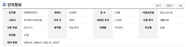 대구 남구 대명헤리티지 아파트 경매, 1회 유찰 2억 3천만원대 2025타경9379 사진 5