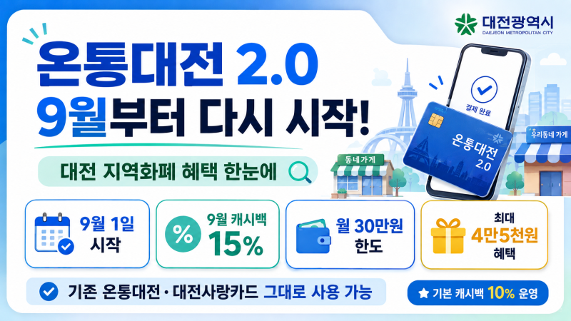 2026 온통대전 2.0 사용방법｜9월 캐시백 15%·충전한도·사용처 총정리