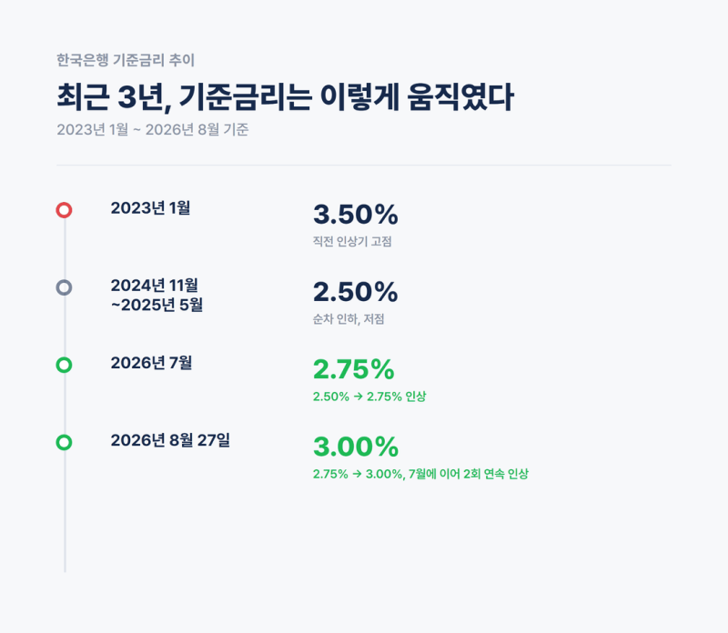 금리 인상기 예금·적금 갈아타기 타이밍 잡는 법