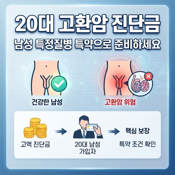 20대 고환암 진단금, 남성 특정질병 특약으로 준비하세요