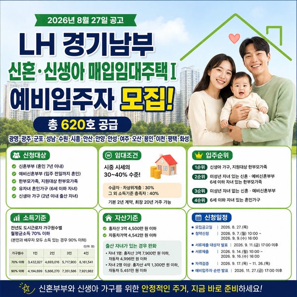 신혼부부라면 꼭 보세요! LH 경기남부 신혼·신생아 매입임대 620호최장 20년 거주 가능