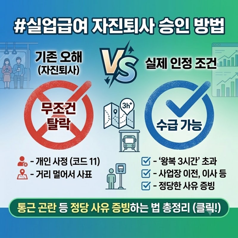 "출퇴근 3시간에 몸 다 망가졌다" 실업급여 자진퇴사 조건 수급 인정받는 법