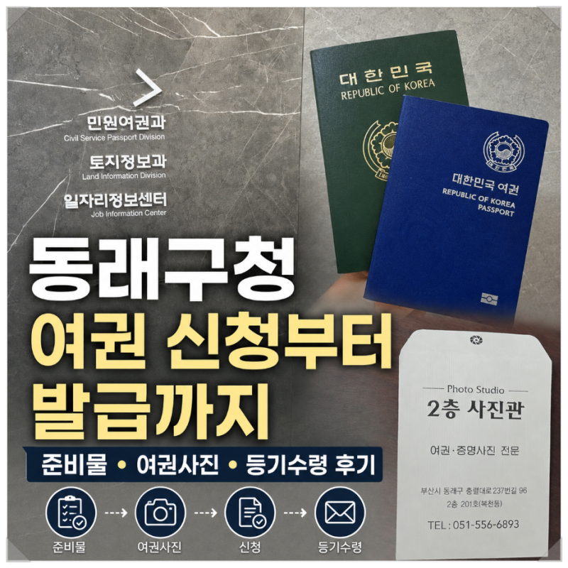 여권 신청부터 발급까지, 준비물·여권사진·등기수령 후기