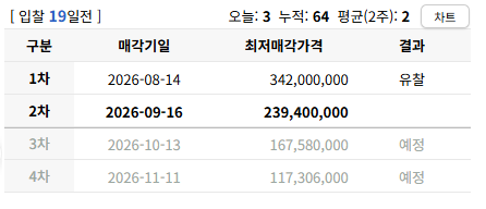 대구 남구 대명헤리티지 아파트 경매, 1회 유찰 2억 3천만원대 2025타경9379 사진 7