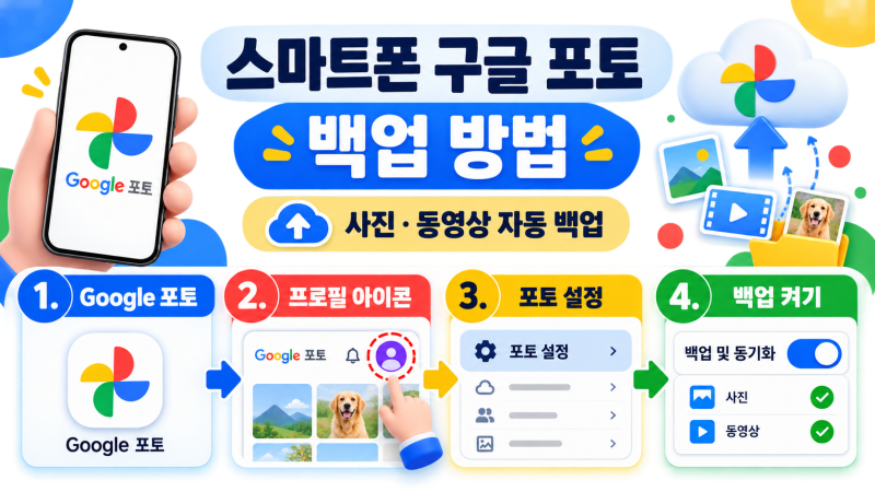 구글 포토 동기화 방법｜Google One 요금제와 사진 백업 총정리