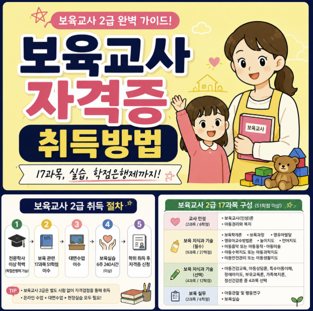보육교사자격증취득방법, 보육교사2급 17과목과 실습부터 학점은행제까지 정리