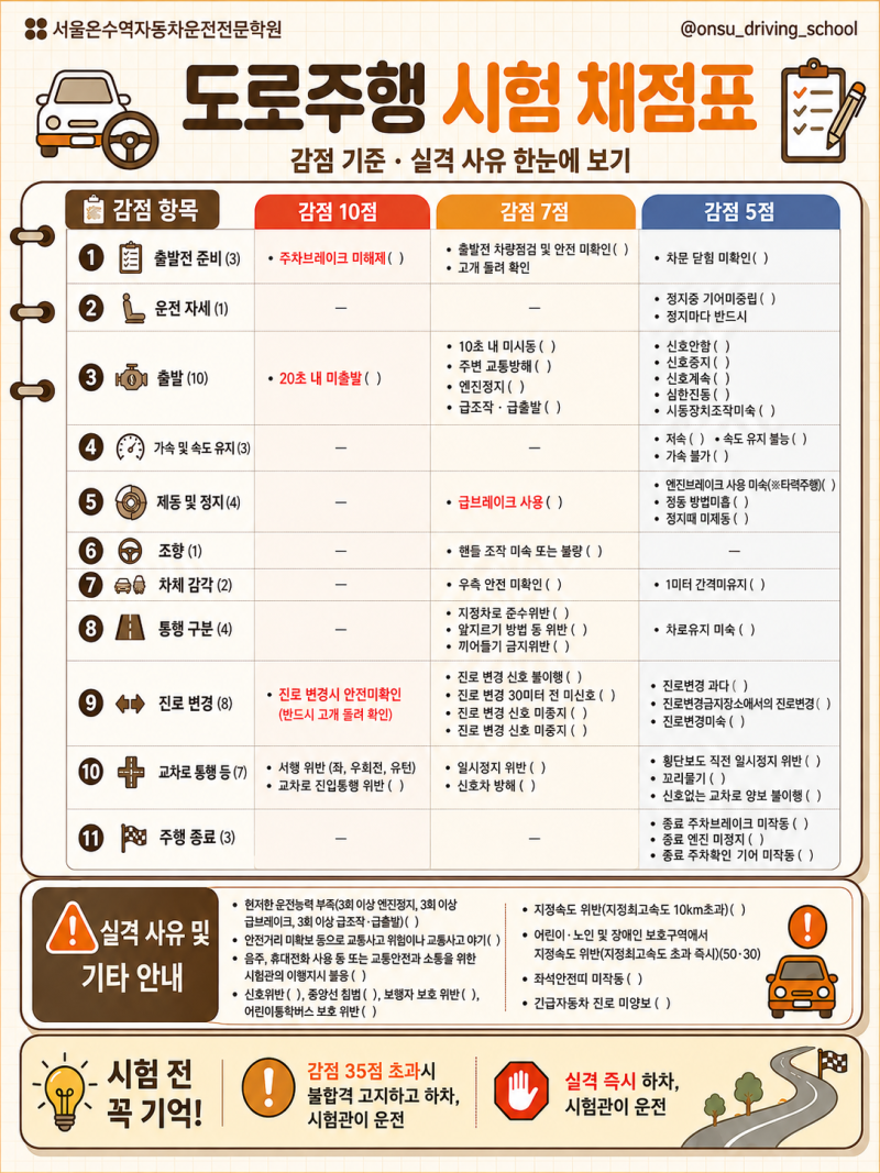 도로주행 시험 감점 기준 총정리, 이것만은 꼭 확인하세요