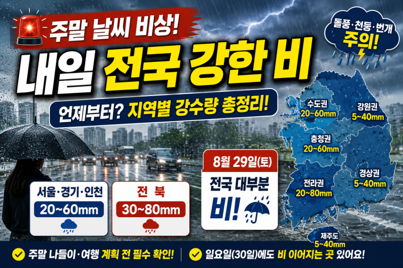 주말 날씨 비상! 8월 29일 전국 강한 비…서울·경기 언제부터? 지역별 강수량 총정리