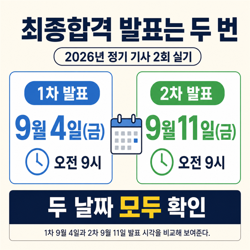 2026 전기기사 2회 실기 합격자 발표일과 확인 방법