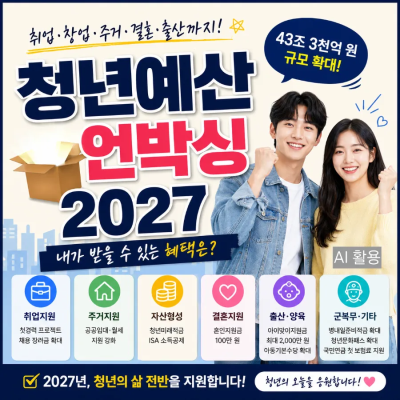 청년 예산 언박싱 2027 총정리｜청년에게 달라지는 지원정책 한눈에 보기