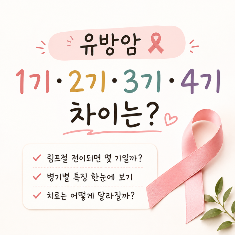 유방암 1기·2기·3기·4기 차이는? 림프절 전이되면 몇 기일까?