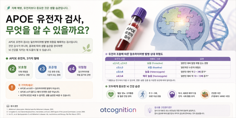 [뇌인지_치매 예방] 혈액 한 방울로 알아 보는 알츠하이머 위험도: APOE 유전자 검사의 임상적 ....