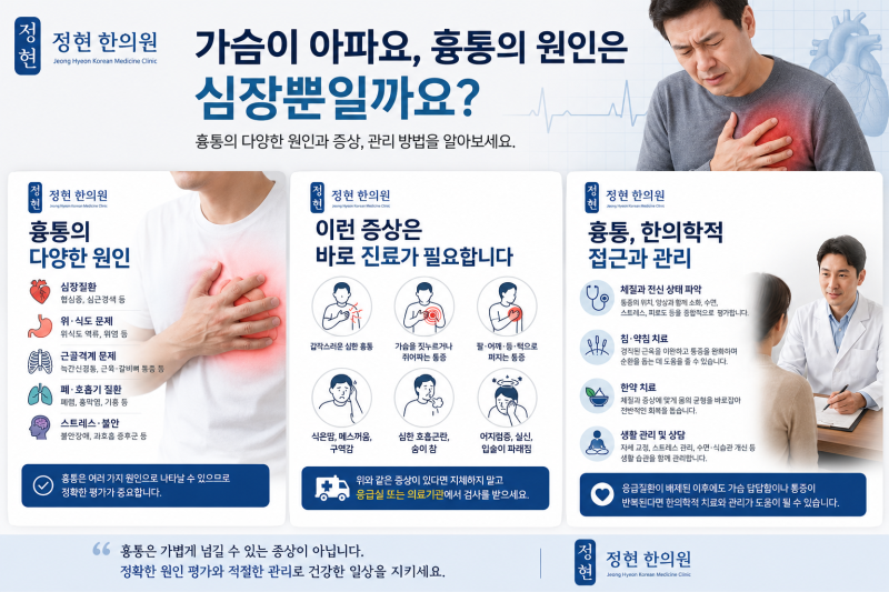 [동작구상도동숭실대역1번출구바로앞정현한의원] 가슴이 아파요, 흉통의 원인은 심장뿐일까....