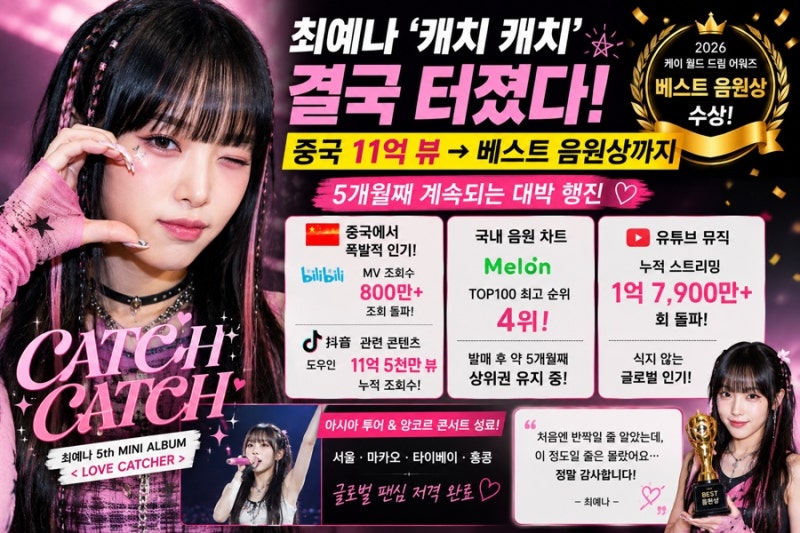 최예나 ‘캐치 캐치’ 결국 터졌다 중국 11억 뷰→베스트 음원상까지…5개월째 계속되는 대....