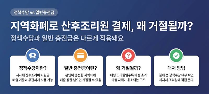 지역화폐로 산후조리원 결제, 왜 갑자기 거절될까? 정책수당 vs 일반충전금