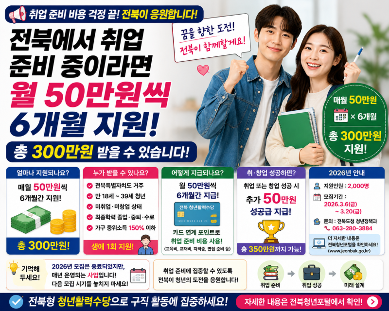 전북에서 취업 준비 중이라면 월 50만원씩 6개월 받을 수 있습니다.
