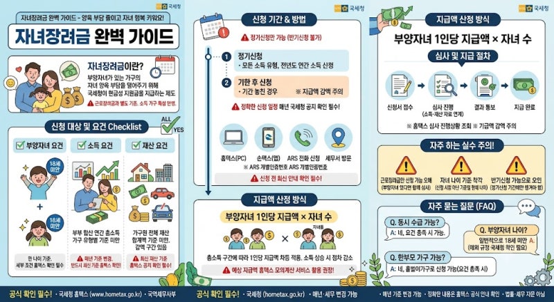 자녀장려금 신청 자격과 지급액 총정리 — 소득기준부터 산정방식까지