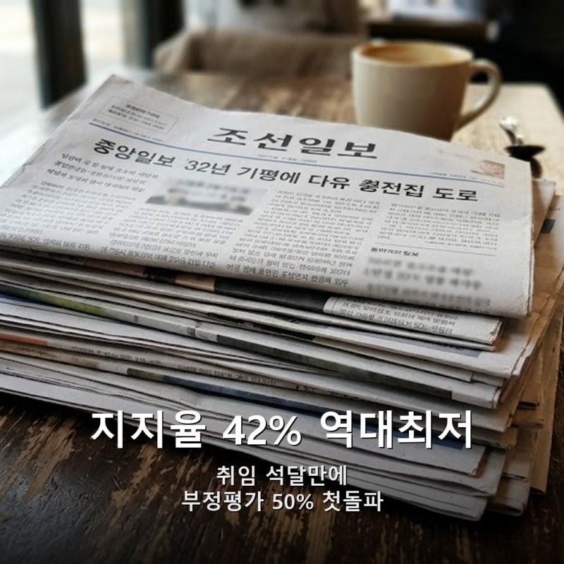 이재명 지지율 42% 최저, 부정 50%