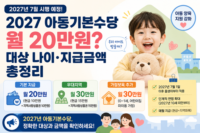 2027 아동기본수당 월 20만원? 대상 나이·지급금액 총정리
