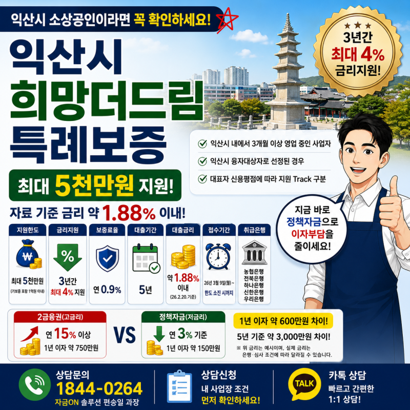 익산시 소상공인대출, 최대 5천만원! 3년간 최대 4% 금리지원·5년 상환 은행 방문 전 정부 정....
