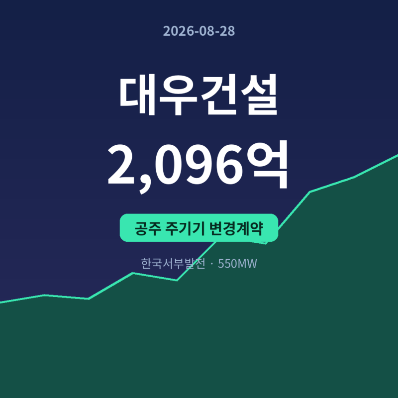 대우건설 2,096억, 공주 천연가스발전 주기기 변경계약 공시 규모는